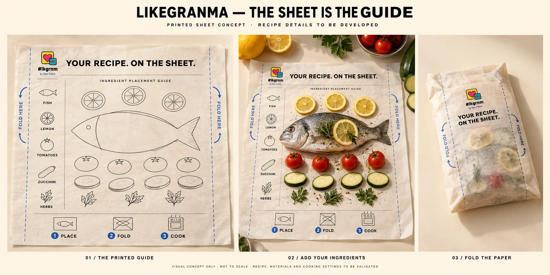 Three views of the LIKEGRANMA concept: the printed ingredient guide, a sheet with fish, lemon and vegetables, and the folded paper packet.